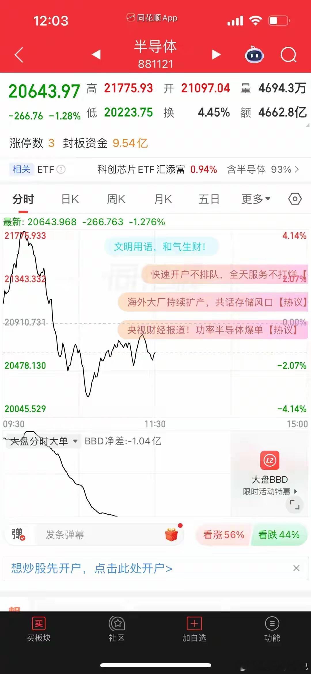 最后一个空头都投降了，高位科技股的A杀，或许真的要来了吗当最后一个空头都投降了，