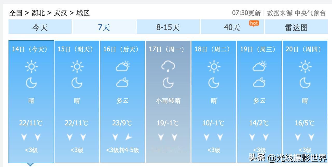 啊啊啊！吓死武汉的单身狗了！武汉即将大降温啊！11月17日和18日，武汉最低气温
