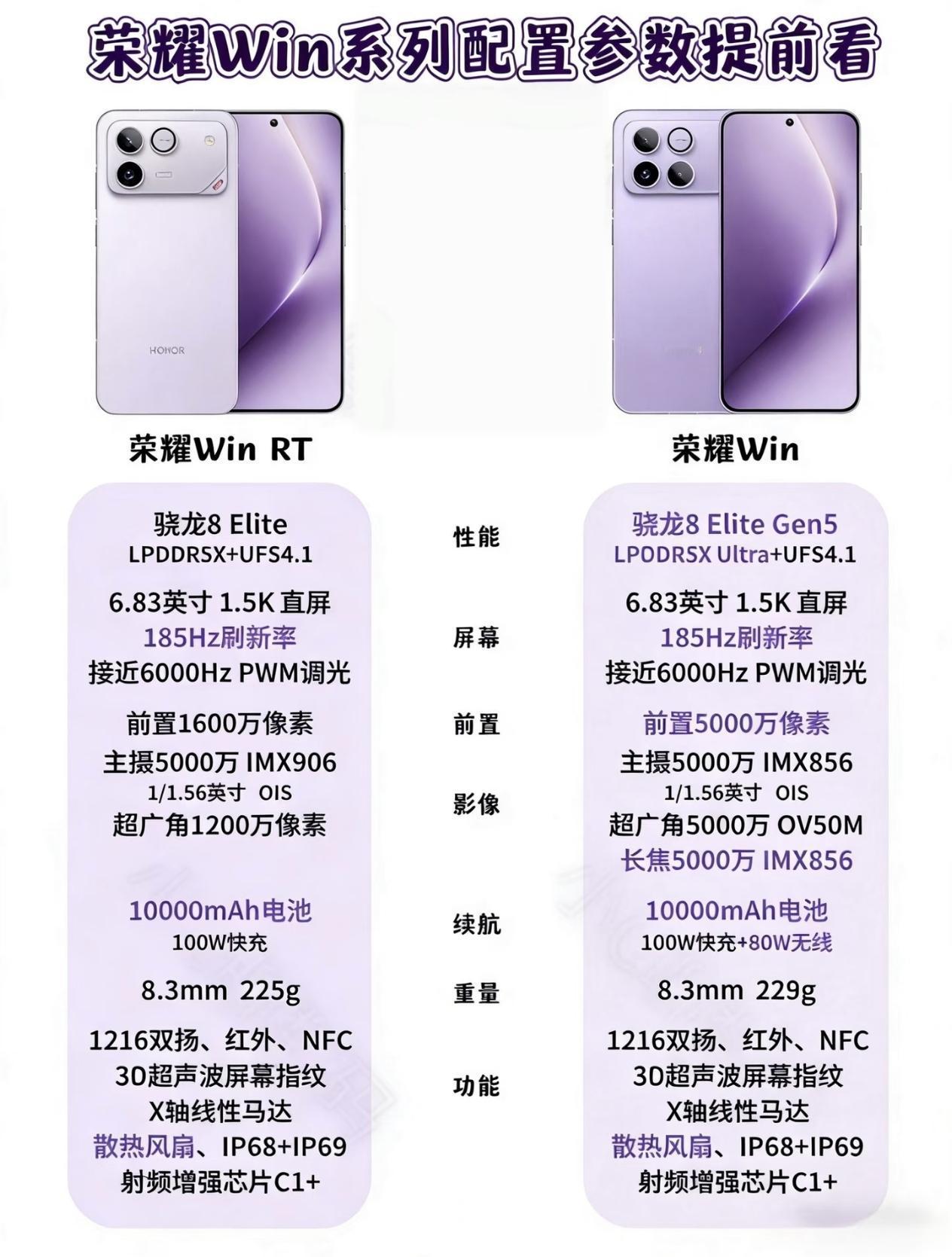 荣耀WIN系列发布在即，荣耀GT Pro迎来“冰点价”小，你们会选择观望还是果断