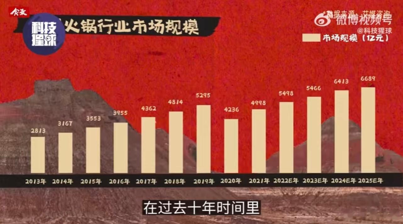 #火锅进入产品混战时代# 我觉得好吃是硬道理，服务好只是加分项。重要的是火锅要好