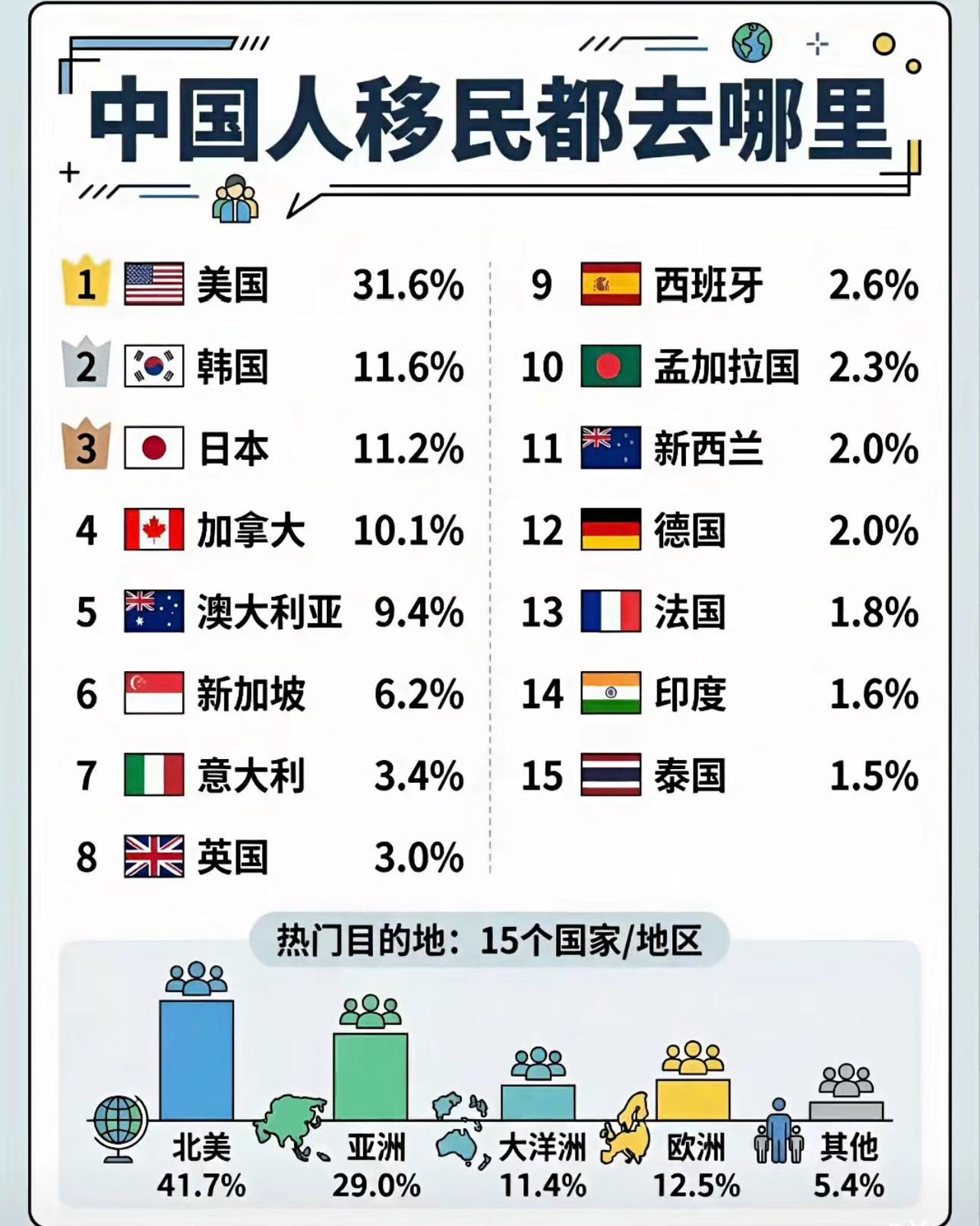 移民为什么不移民去俄罗斯？为什么不移民去朝鲜？