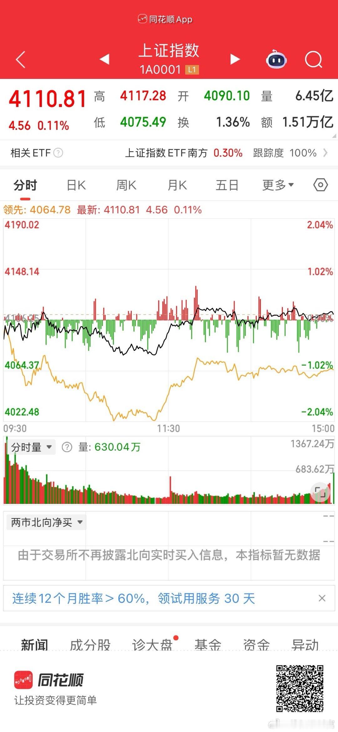 大A。深夜！利好！       晚间外盘！        美股三大指数全线上涨，