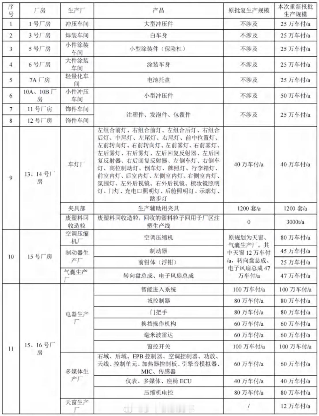 虽然没有完整参观过比亚迪的工厂，但看惯了广汽、丰田、本田和大众等工厂，比亚迪的工