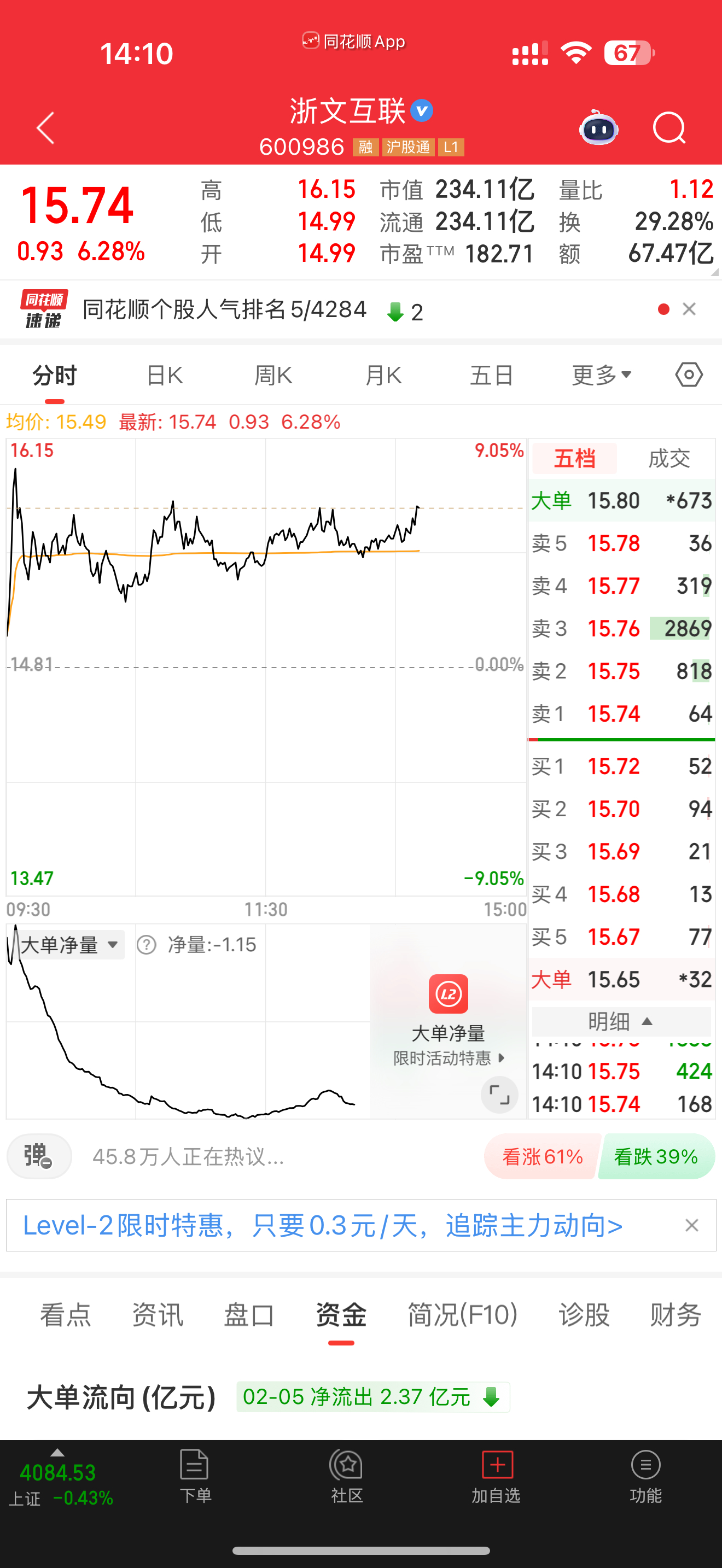 600986浙文互联，主力是准备起来干活了吗？加油，休息一下给我们干上去，评论个