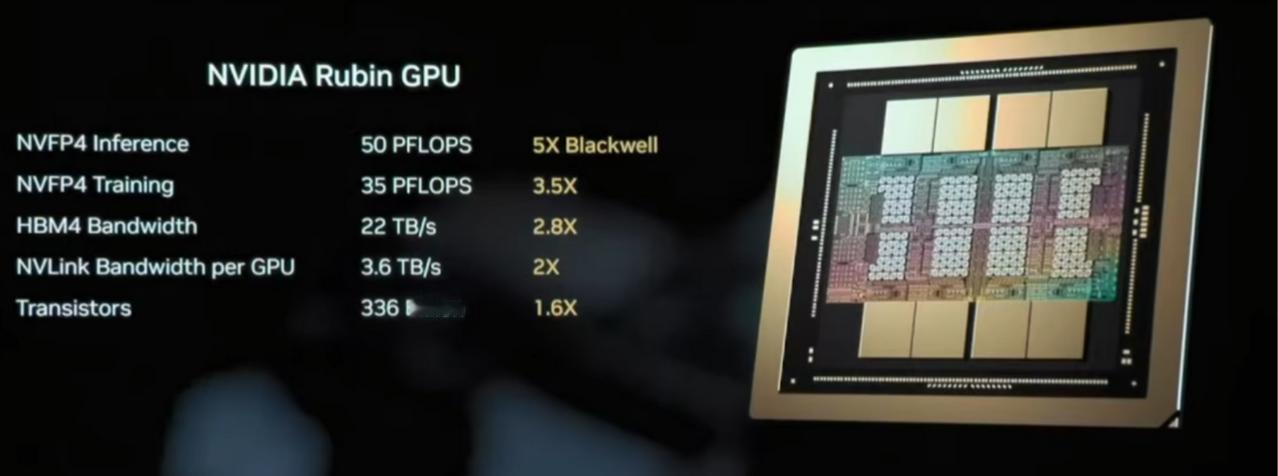 CES2026，NVIDIA新的重磅炸弹：Rubin
先来看看参数：相比上一代，