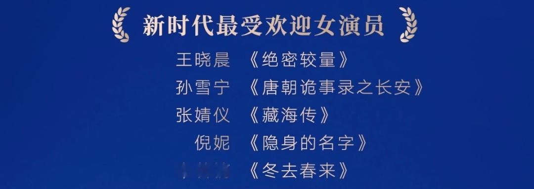 王晓晨提名新时代最受欢迎女演员  第六届新时代国际电视节提名名单，王晓晨、孙雪宁