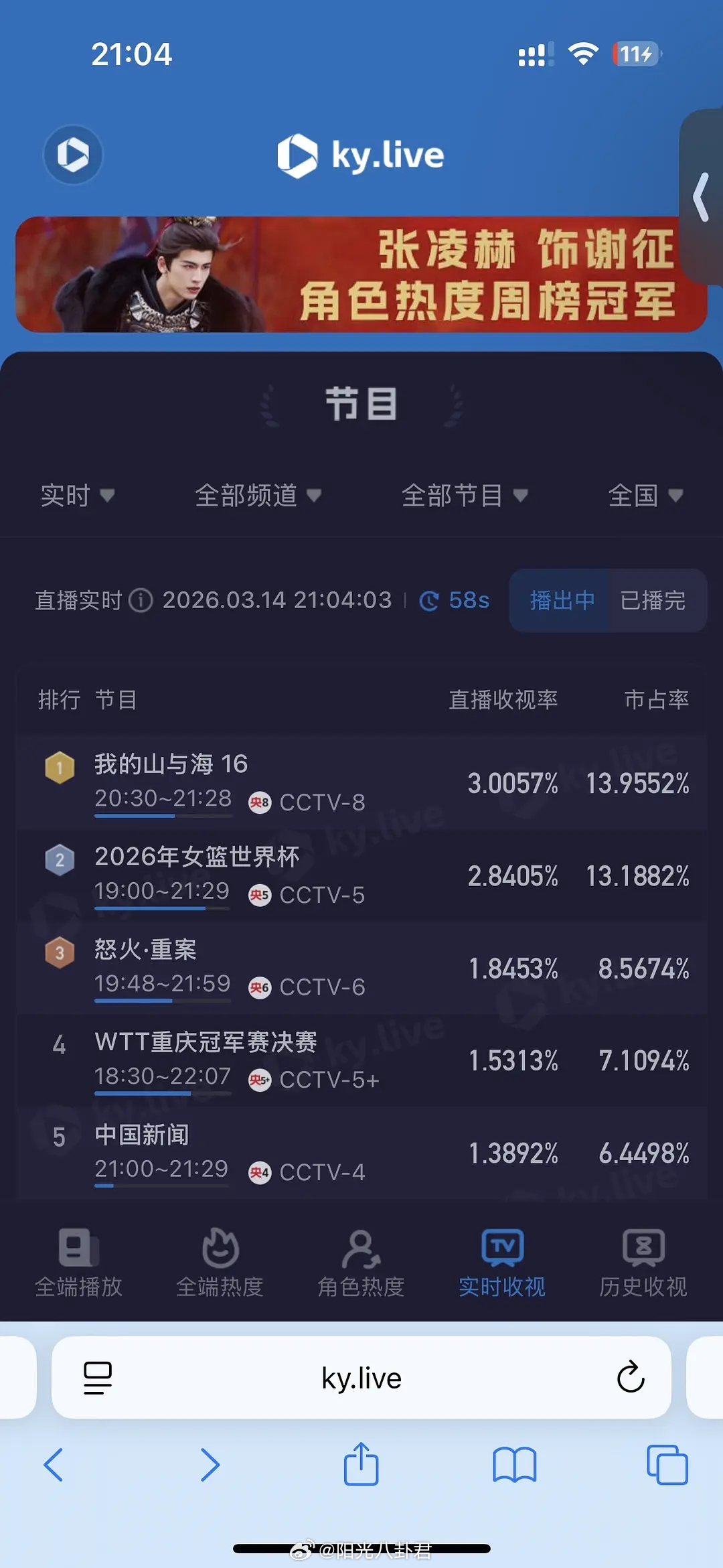 我的山与海第一集峰值已破2.91. 创26年央八酷云最高峰值 .已经超过今年最高