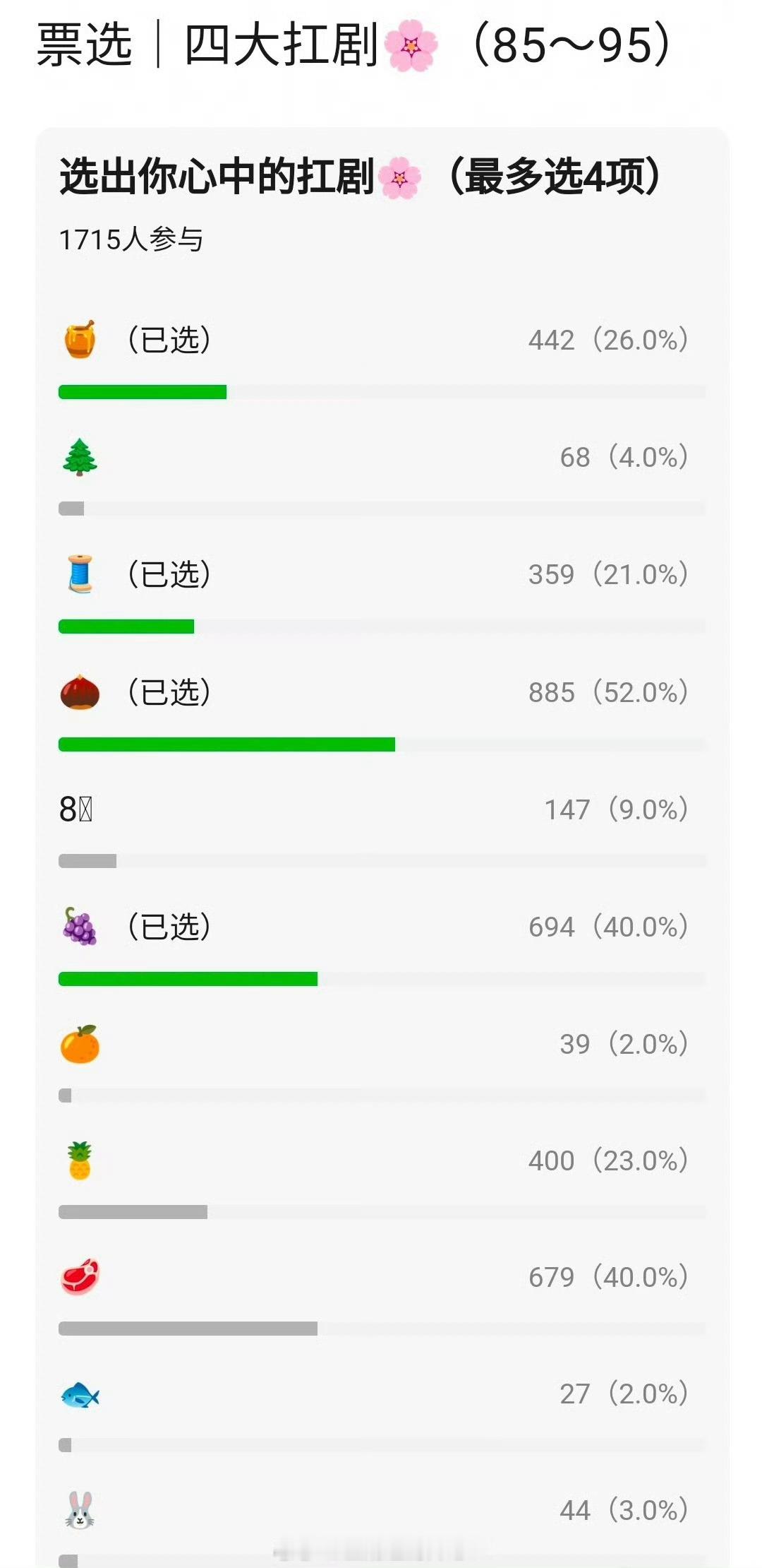 网友评选的四大扛剧花（85－95）赵丽颖、杨紫、赵露思、杨幂 ​​​