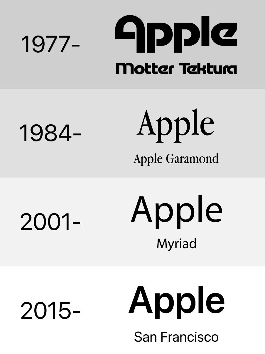 Apple字母logo变化  AppleApple