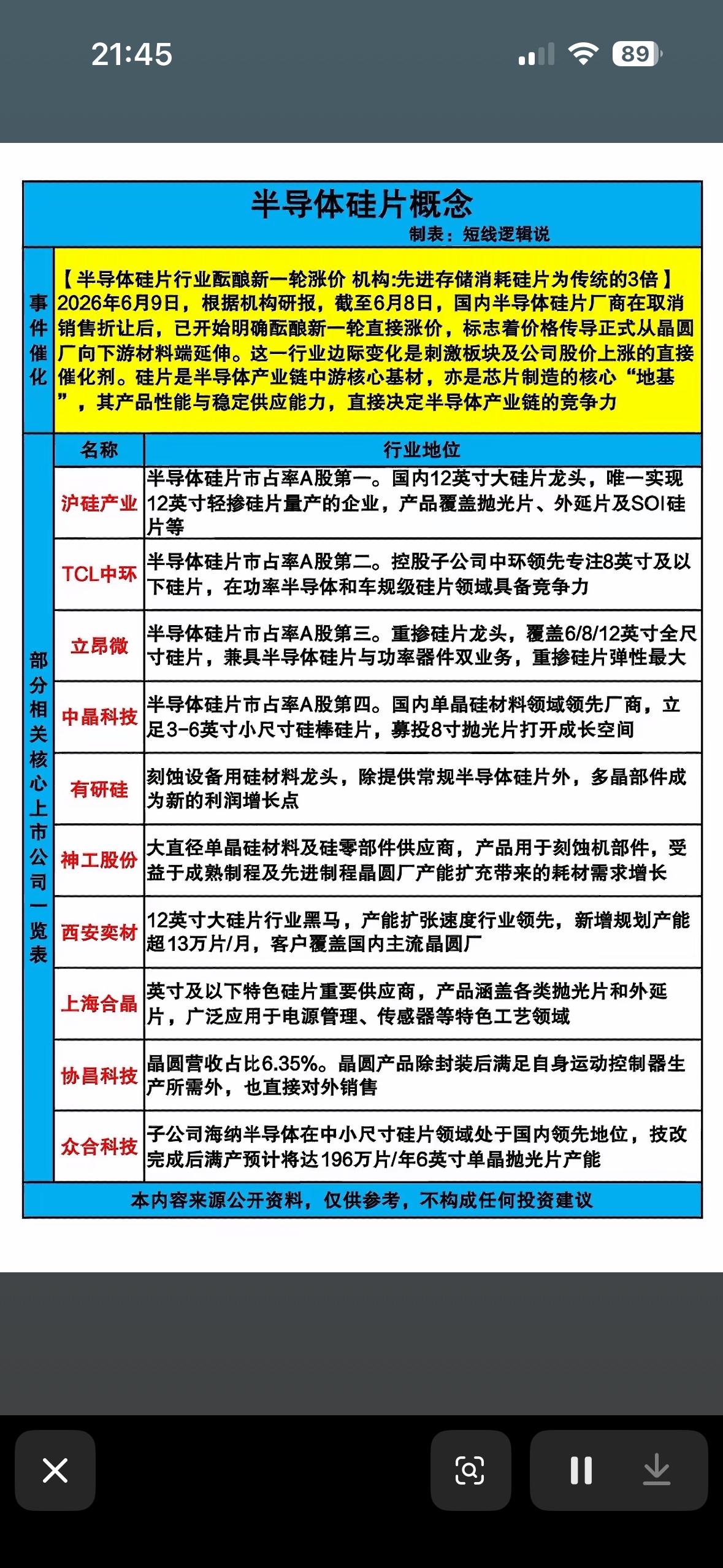 半导体硅片行业深度分析：市场格局与未来趋势

半导体硅片行业水很深，市场格局竞争