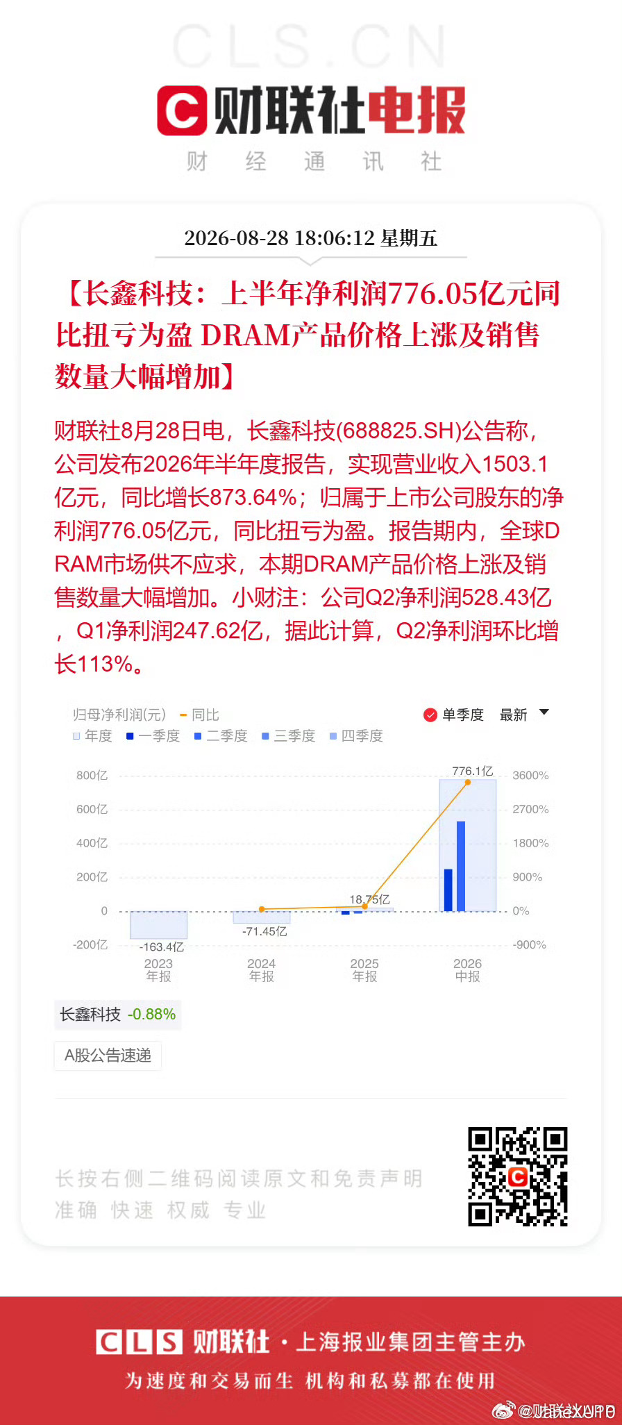 长鑫科技净利润长鑫科技半年净利776.05亿长鑫科技上市后首份财报长鑫科技：上半