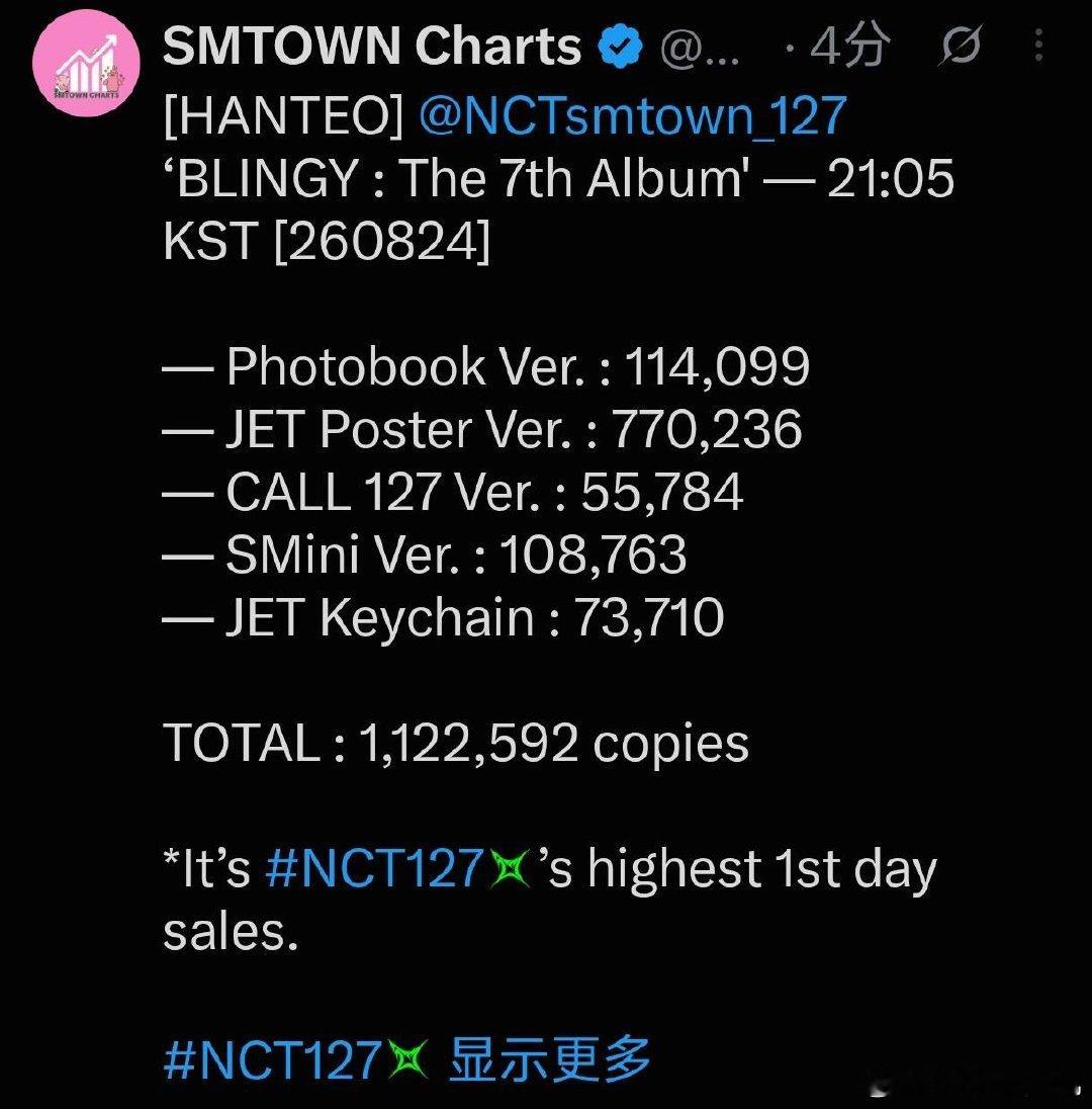 NCT127NEO归来BLINGYNCT127首日销量已破百万 