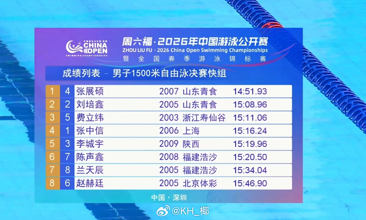2026年中国游泳公开赛 男1500自快组决赛张展硕 14:51.93 PB 刘