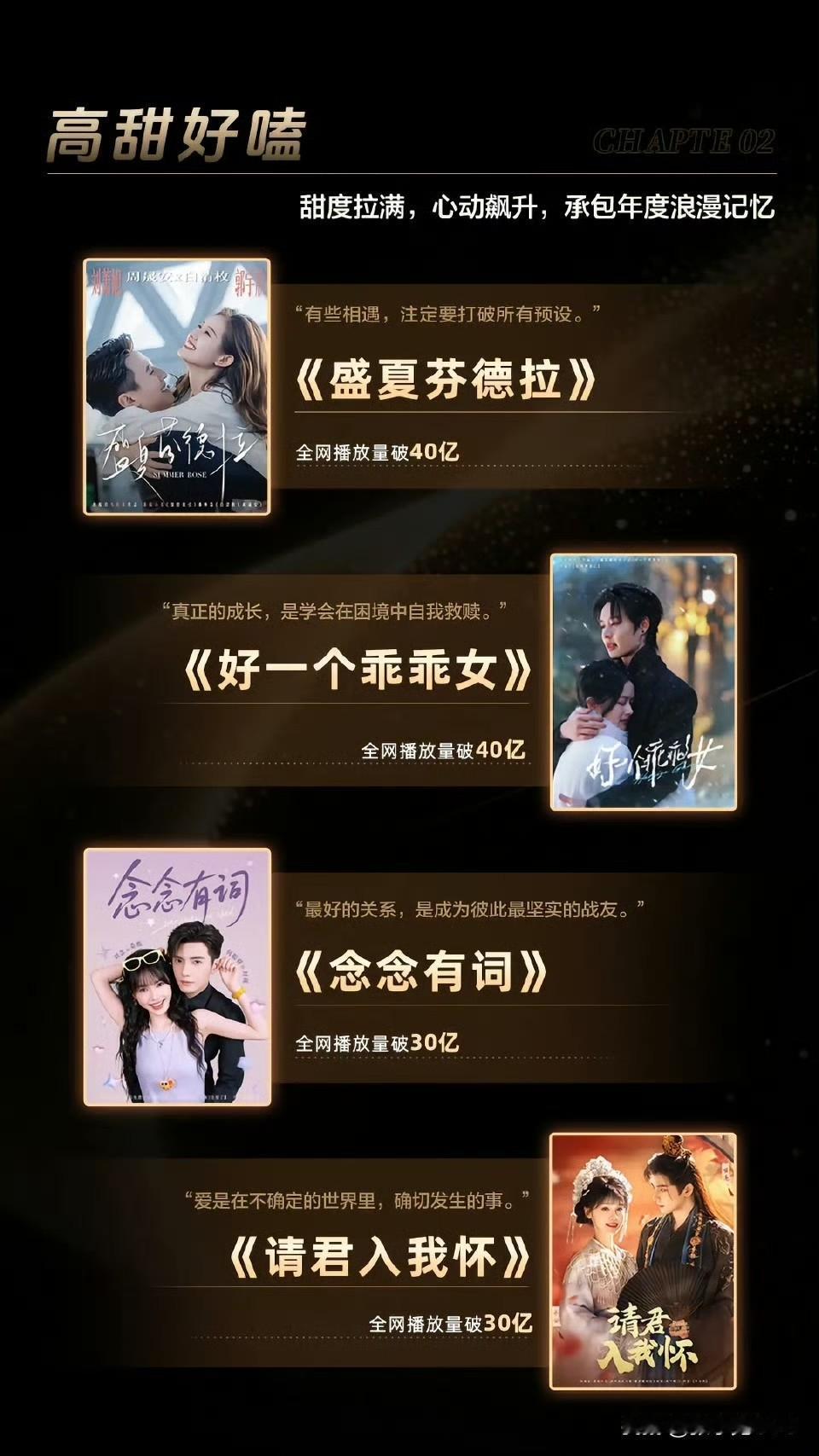 红果年度短剧出炉，你贡献了多少播放量！