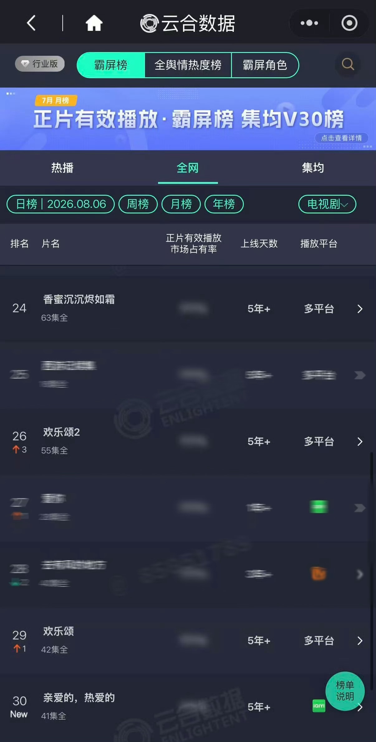 杨紫的四部长尾剧又上榜了杨紫