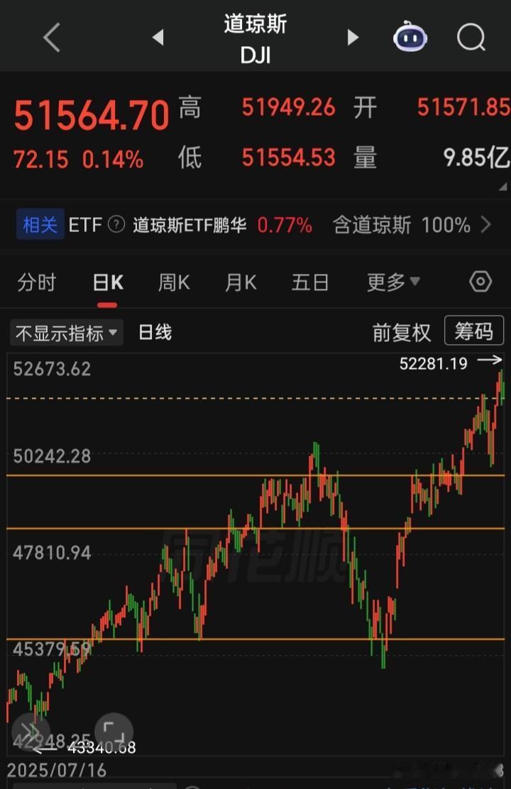 用成语说一下这几个市场
我说，旁门左道
你呢，？ ？ ？ ？