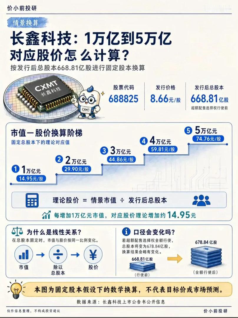 7月27日长鑫存储登陆科创板 受益概念股全梳理提示：仅产业行情复盘，不构成投资建