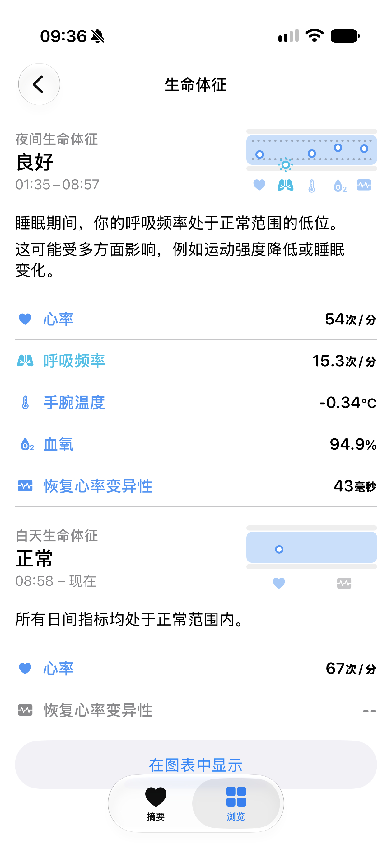 早上起来被 Apple Watch 吓一跳！它显示我呼吸频率比平时低了1.5次/