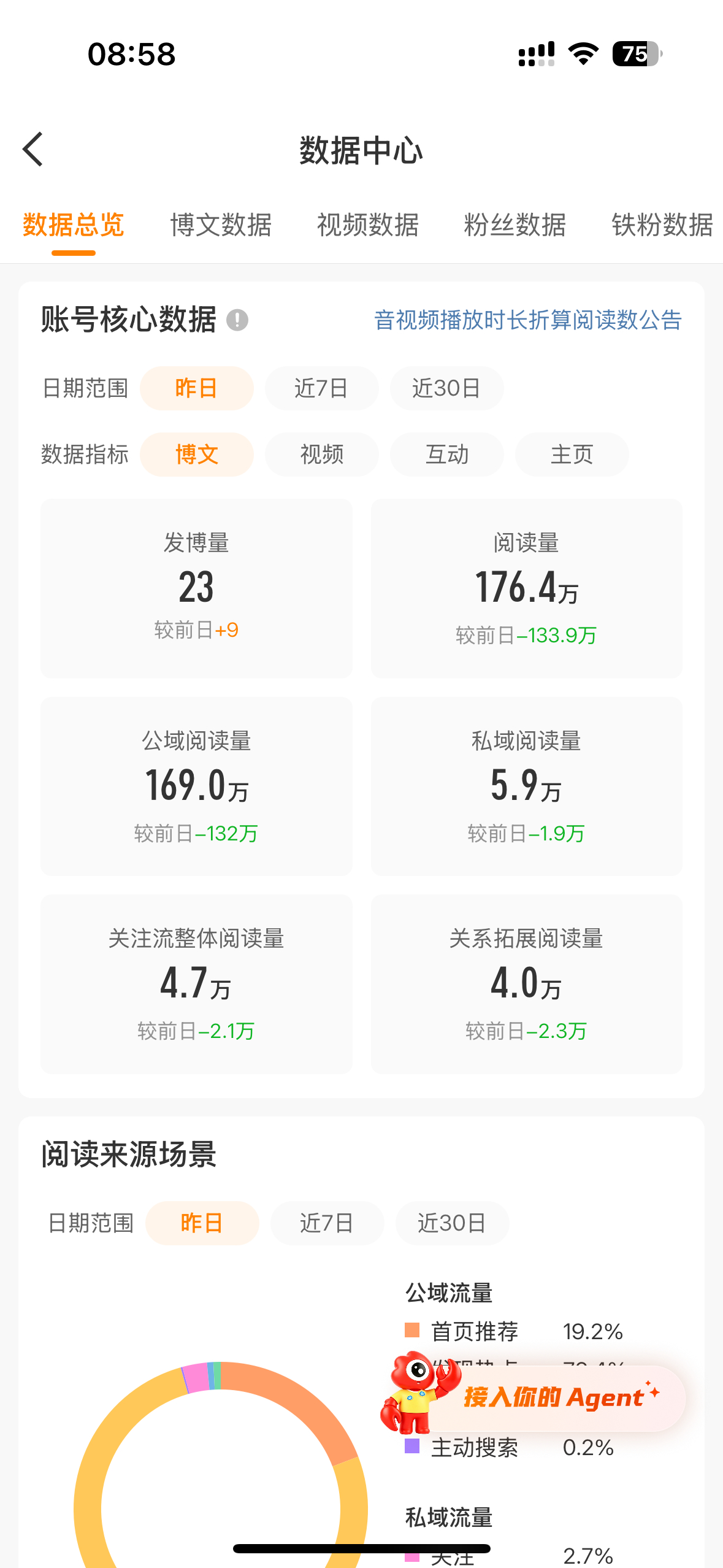 不我的ydl[捂嘴哭] ​​​
