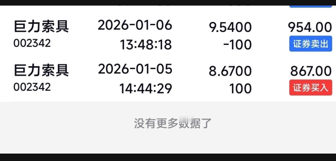 炒股真的比写头条好吗？
我发现头条上有些分析股票的大师还挺有良知，不像是为了博流