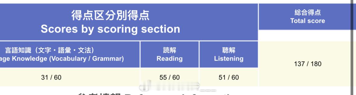 因為沒怎麼複習所以很滿意了[抓狂] 至少現在好像符合漢化組翻譯的要求不是無證翻譯
