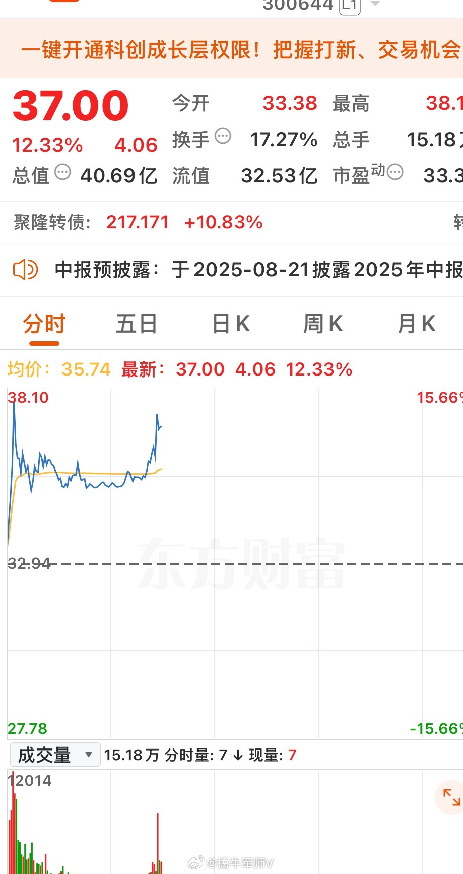 我不恐高，可以再高点[鲜花]守得云开见月明！“168”走一波…[馋嘴][馋嘴] 