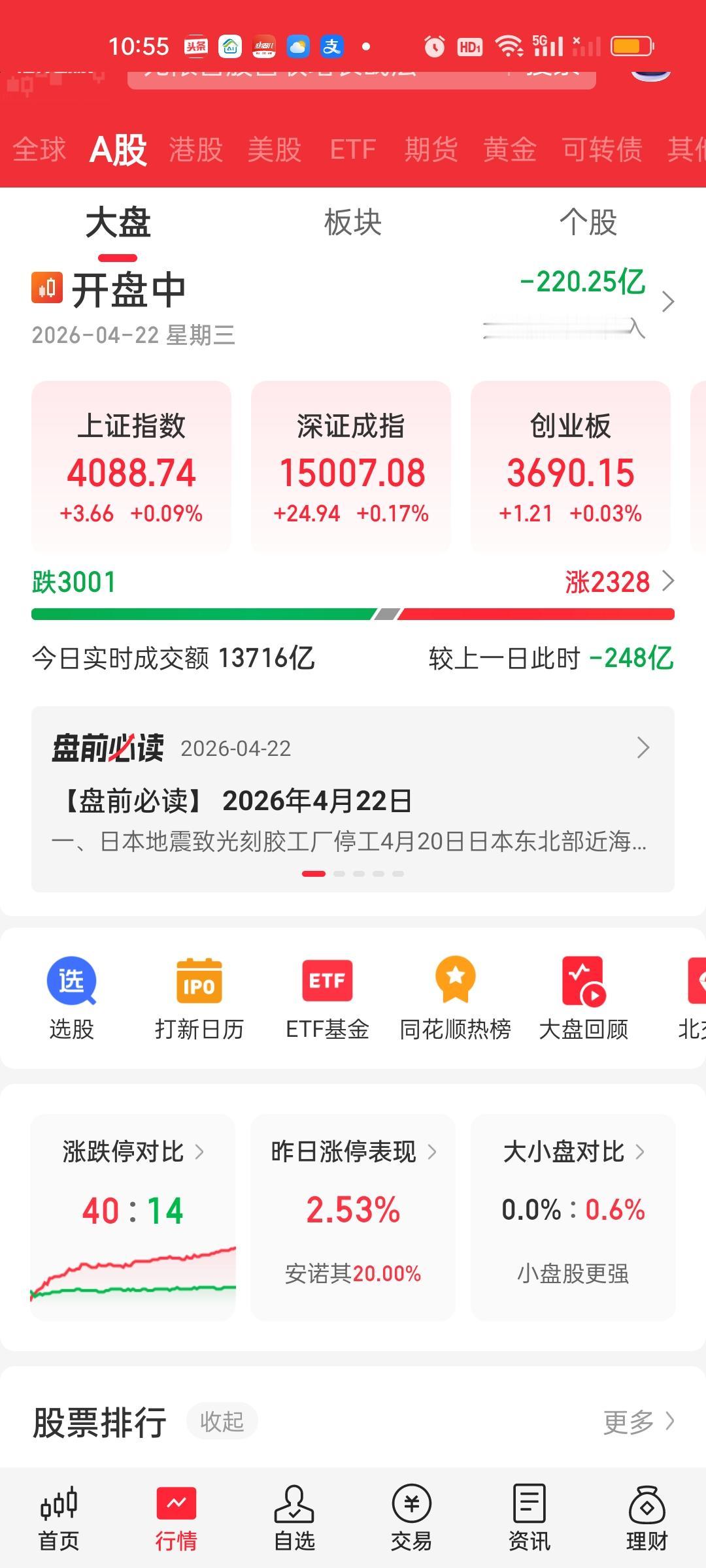 中午收盘了，尾盘半小时，指数都拉升了一些，成交量也从缩量变成了放量，大盘资金净流