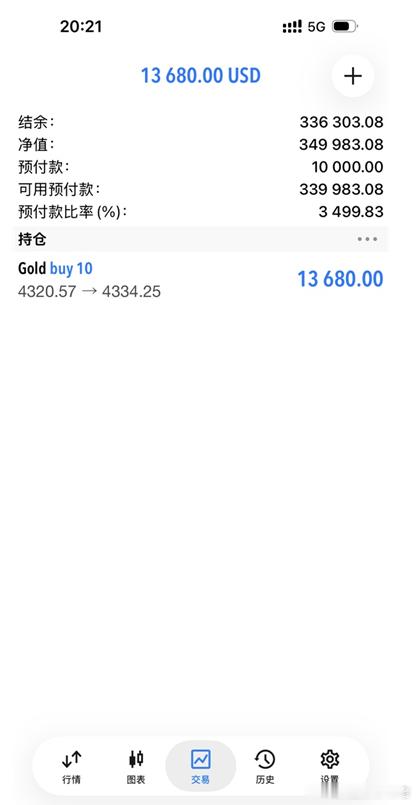 130点还不错吧！兄弟们都跟上了没关公踏马战长虹，自古人穷志不穷，我知道很多朋友