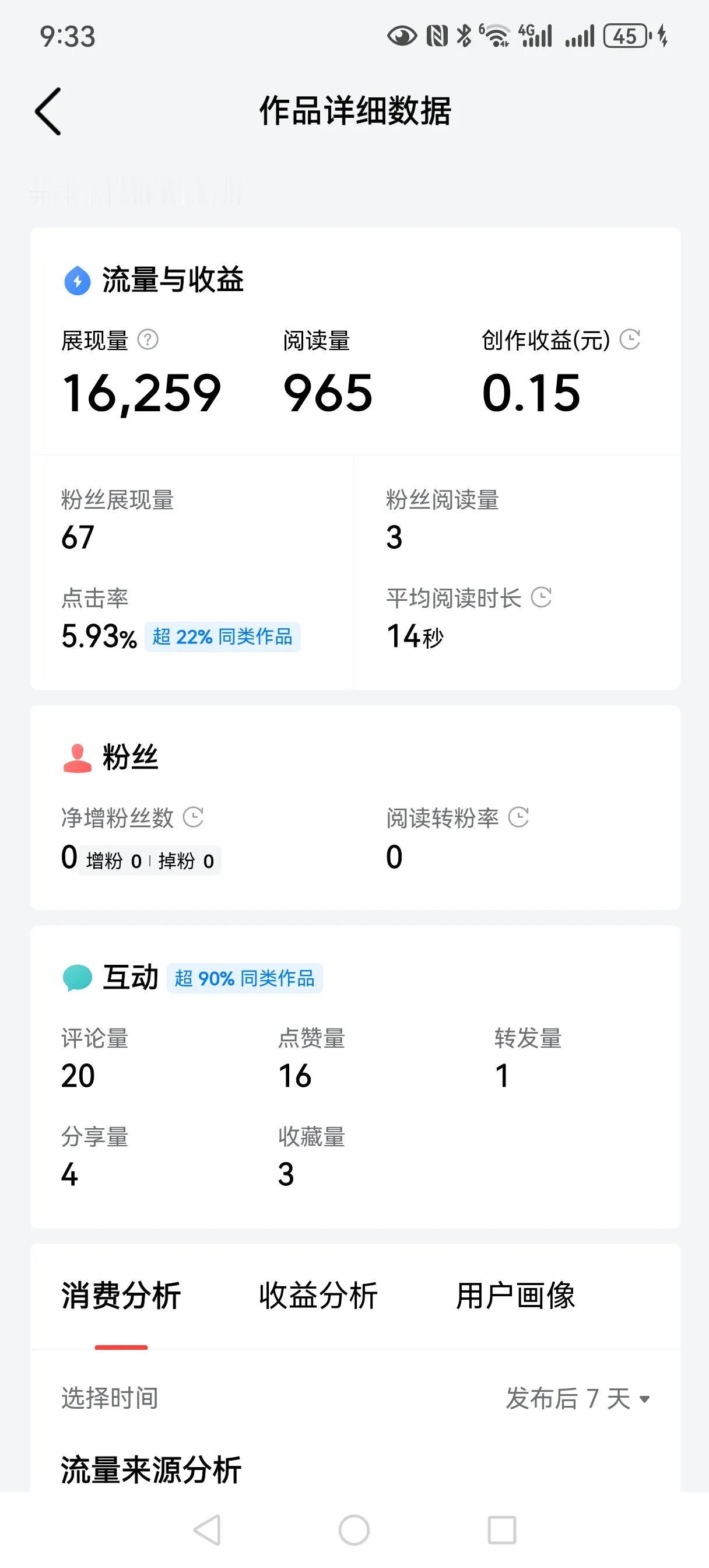 两张相片让你们看清什么叫限流
   展现量和阅读量成百分十左右属于最常见的，请对