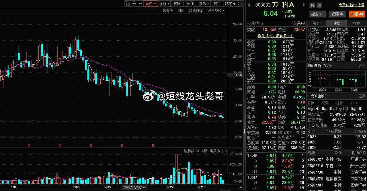 今天中国银行股价再创历史新高，四大行继农业银行，工商银行之后再创历史新高，且四大