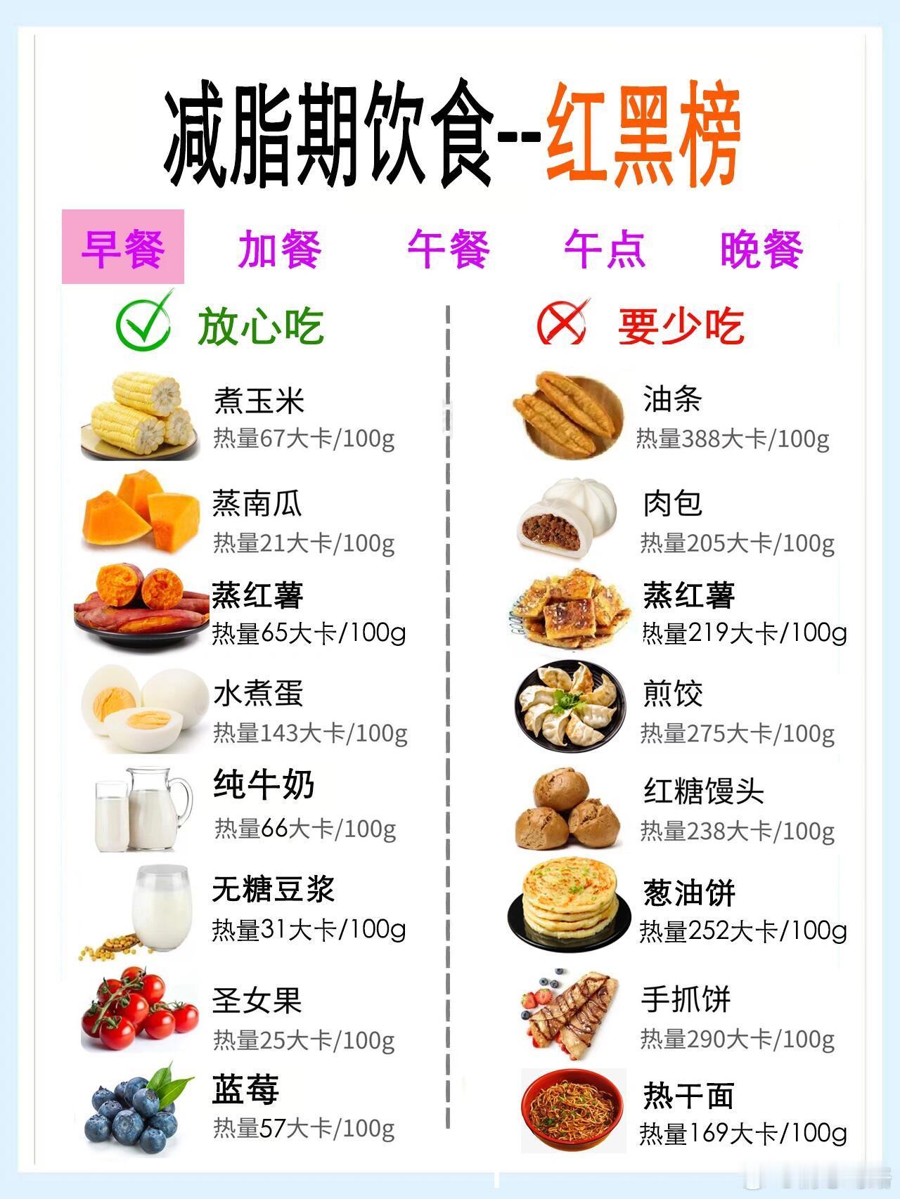 减脂期饮食红黑榜来了减脂期饮食红黑榜！选对食物，越吃越瘦！减肥期间的一日三餐以及