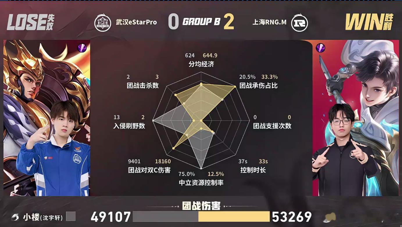 RNGM逆风翻盘eStar对战RNGM落后局势全员稳住心态，RNGM完美诠释赛场