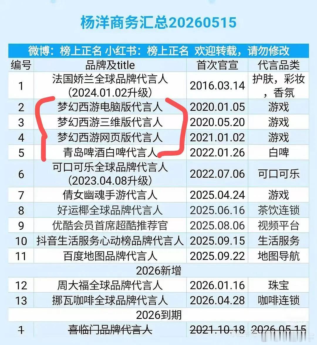我咩老师居然没有奢代 