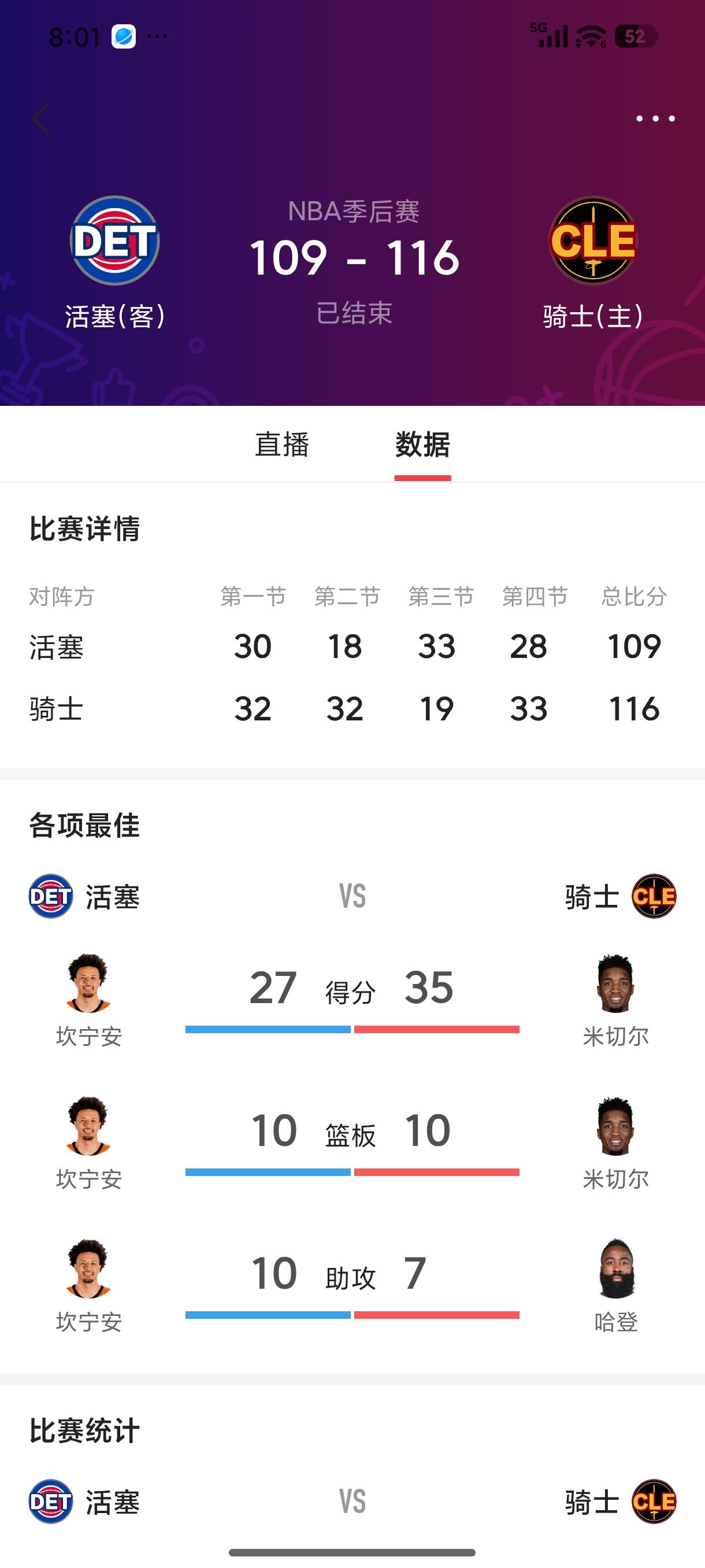 [加油]粉碎质疑！哈登完成救赎关键7分+制胜一防，达成1000板+300断连创季