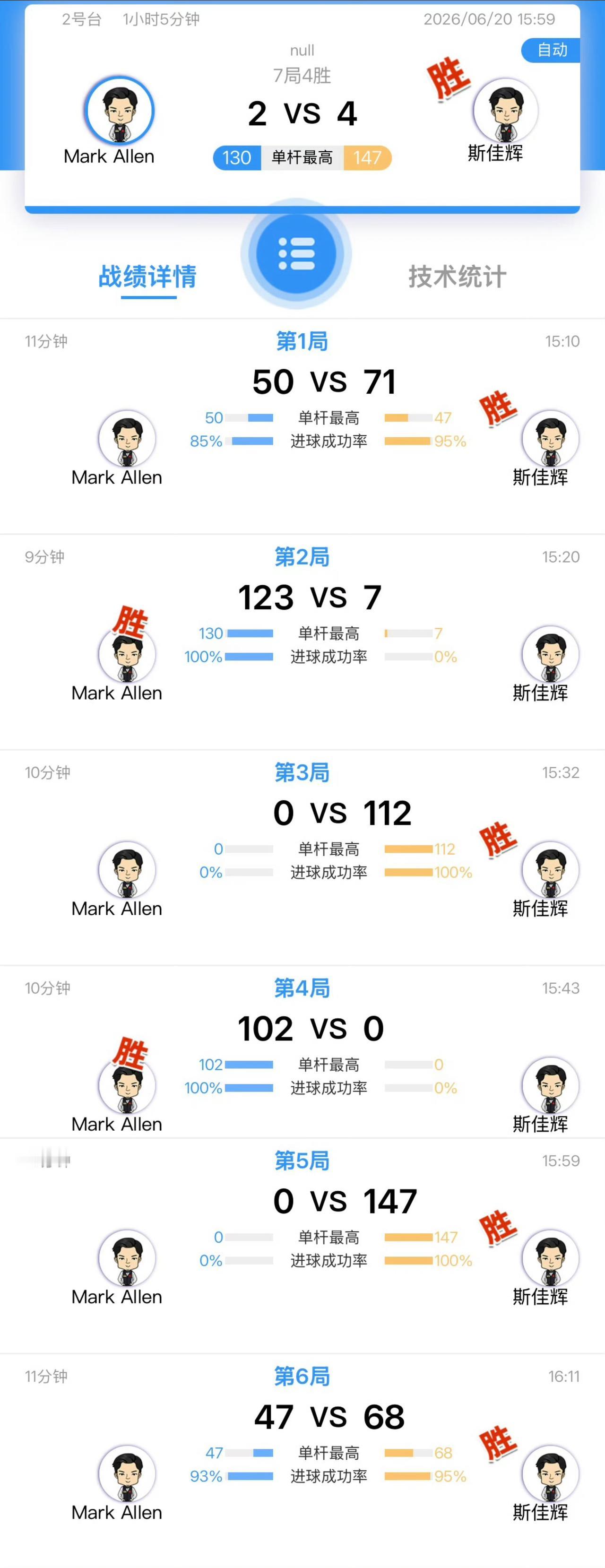 14:00 赵心童 VS 杰克·利索夫斯基
19:00 吴宜泽 VS 马克·艾伦