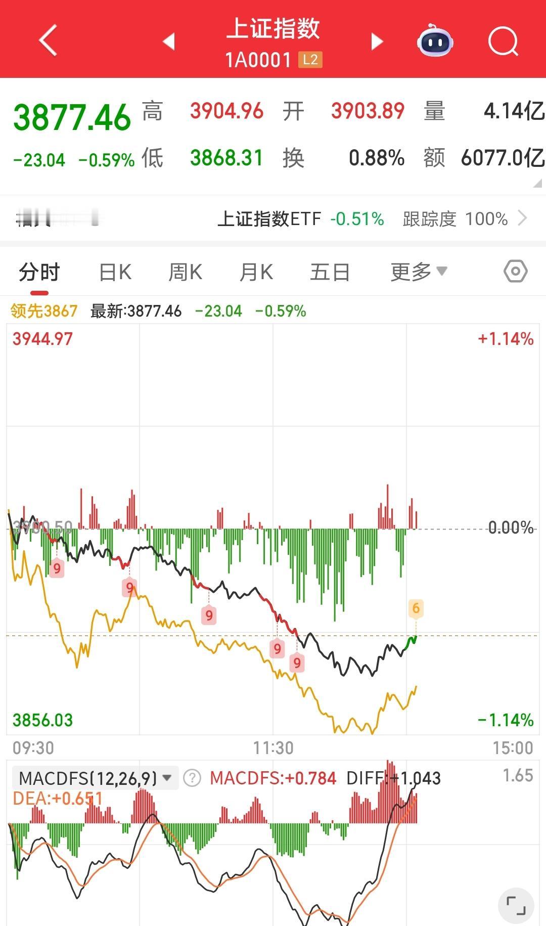 今天下午去家门口大超市买食品，一扭头看到老妈在前面水果区。
于是我喊了几声，老妈