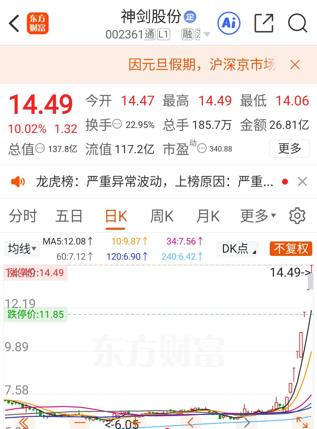 神剑股份凭什么成为商业航天最强补涨龙？

商业航天近两周最强补涨龙 神剑股份今天