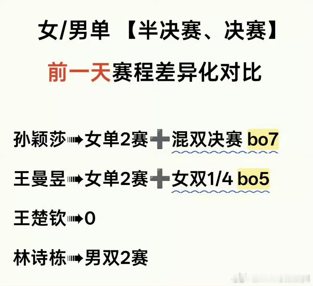 孙颖莎兼项赛程密集为何这样的赛程一而再再而三的出现