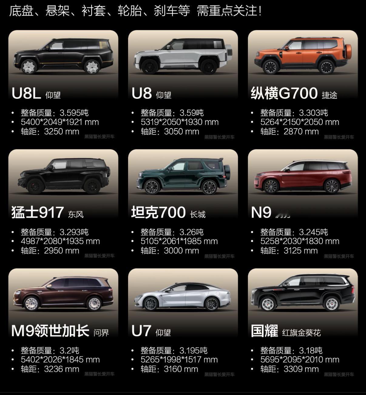2026年新能源车“重量级选手”榜单曝光，12款车型整备质量全部突破3吨，最重的