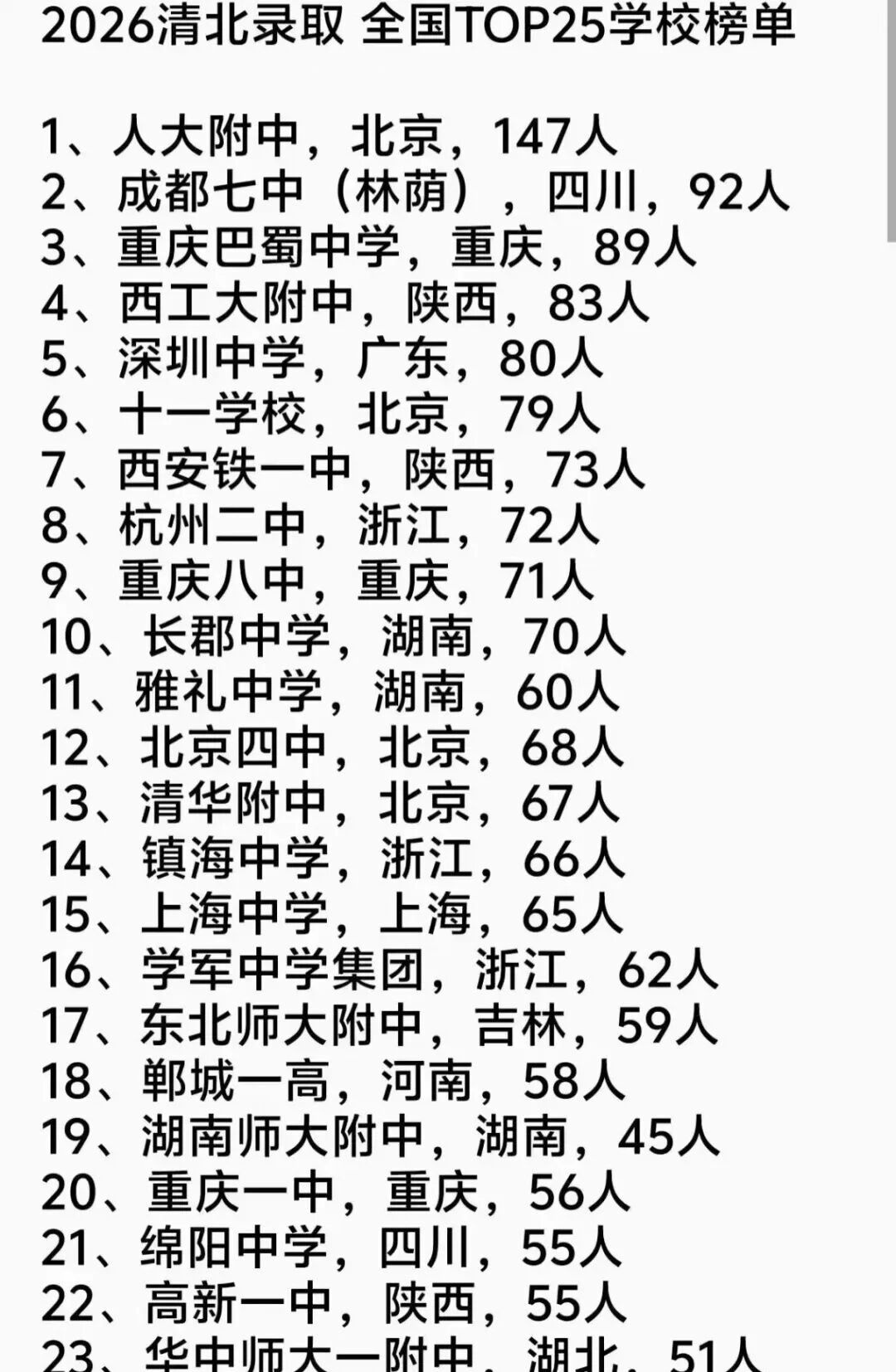 分享图片 