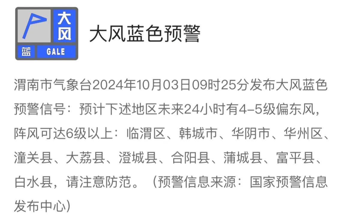 #天气预警# 渭南市气象台发布大风蓝色预警信号，请注意防范。#渭南天气#