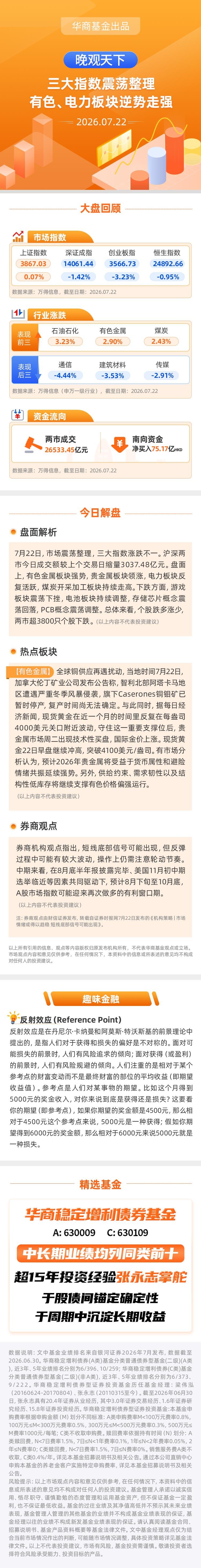 【晚观天下】三大指数震荡整理 有色、电力板块逆势走强