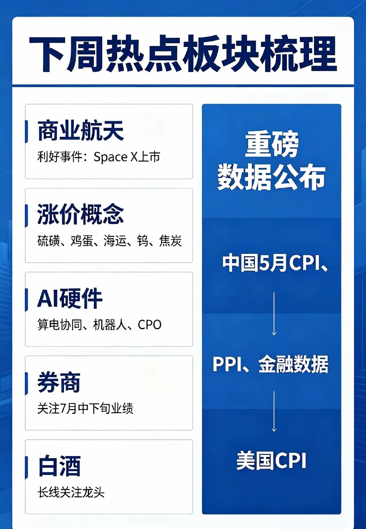 美国同意放宽伊朗制裁,下周1条重磅数据公布,热点板块梳理来了！一、热点消息①伊朗