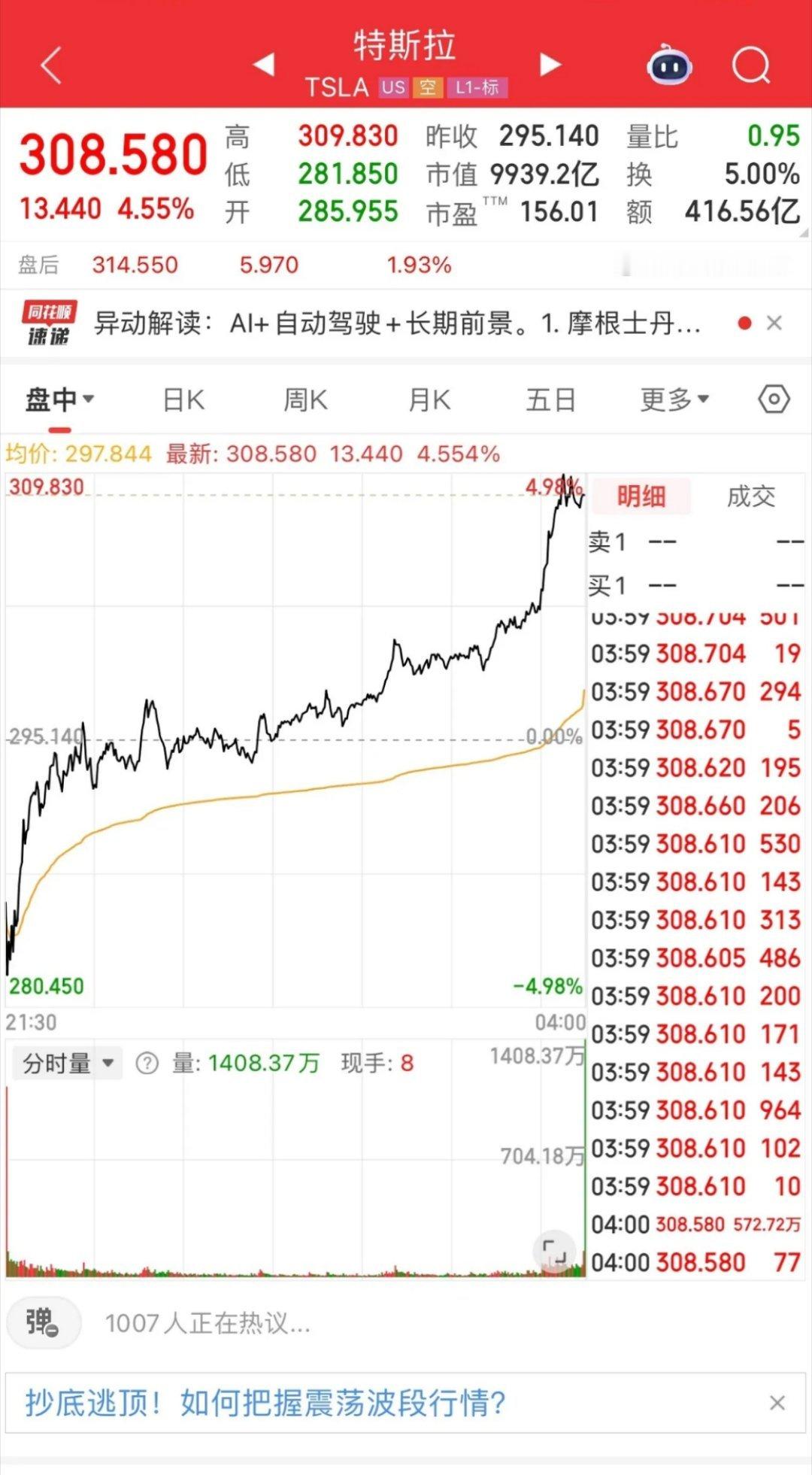 从白宫信号到A股涟漪：特斯拉概念能否借势起飞？马斯克向白宫传递出友好信号，这一举
