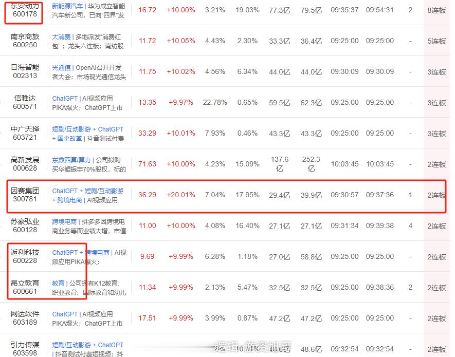 短线上好的2板有了，最强的核心也有了，当下暂时都是非核心的东西，旭哥多看一下，等