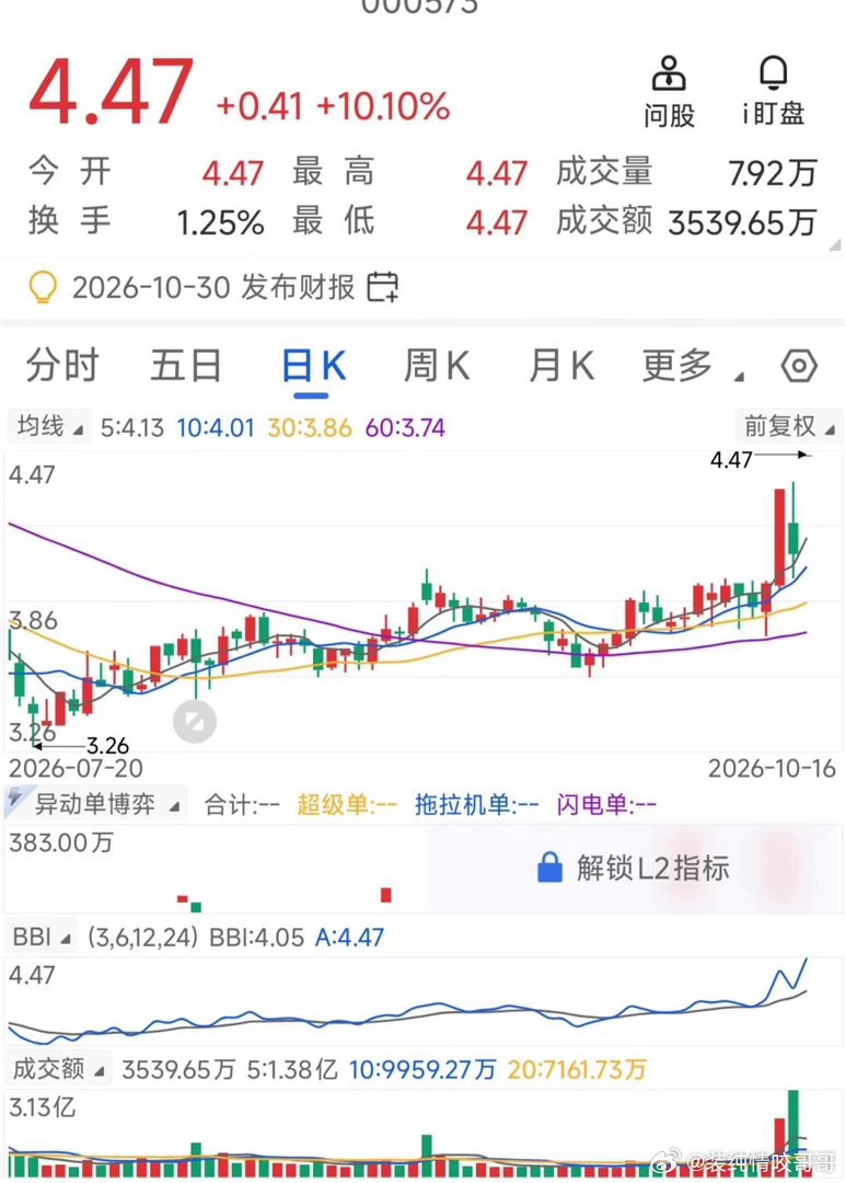 10月17日选股记。或许有人问，弱市行情有必要选股吗？在本人看来，无论指数是涨还