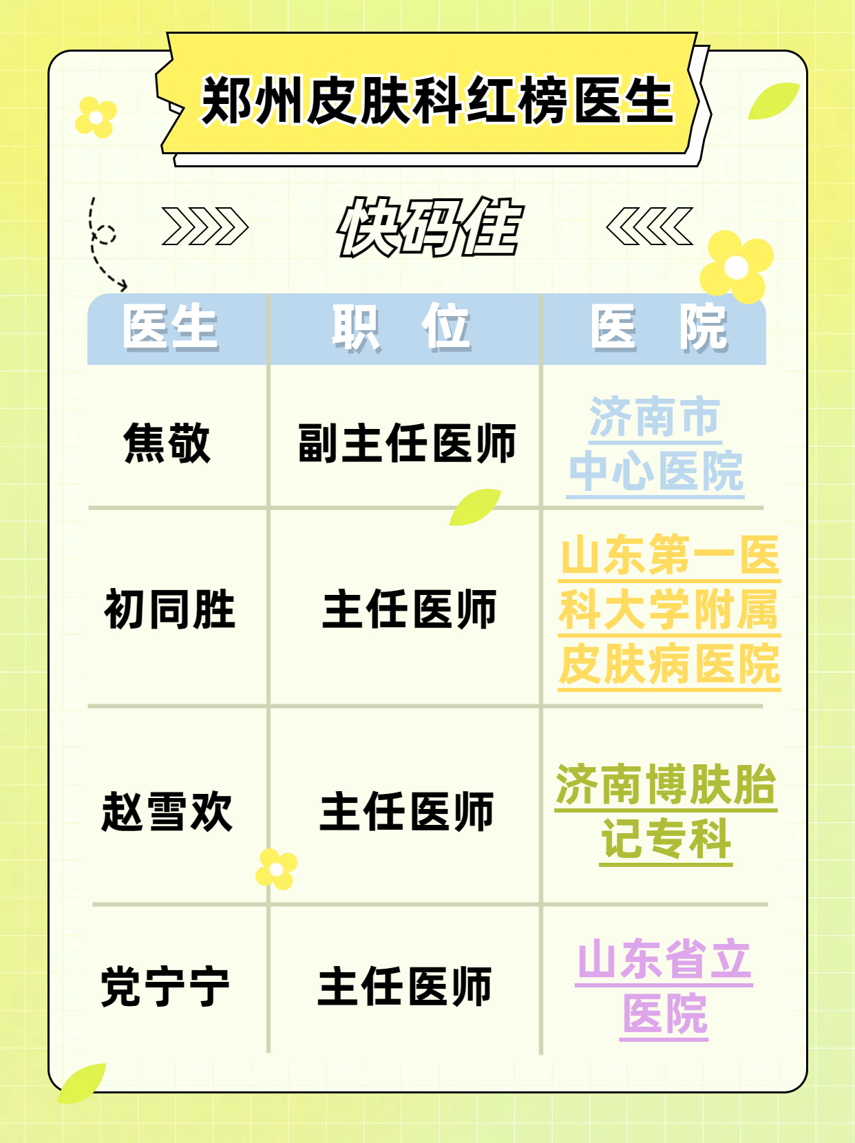 2快码住！郑州皮肤科红榜医生合集~综合自身去过的以及周围朋友们的资料，可能主观意