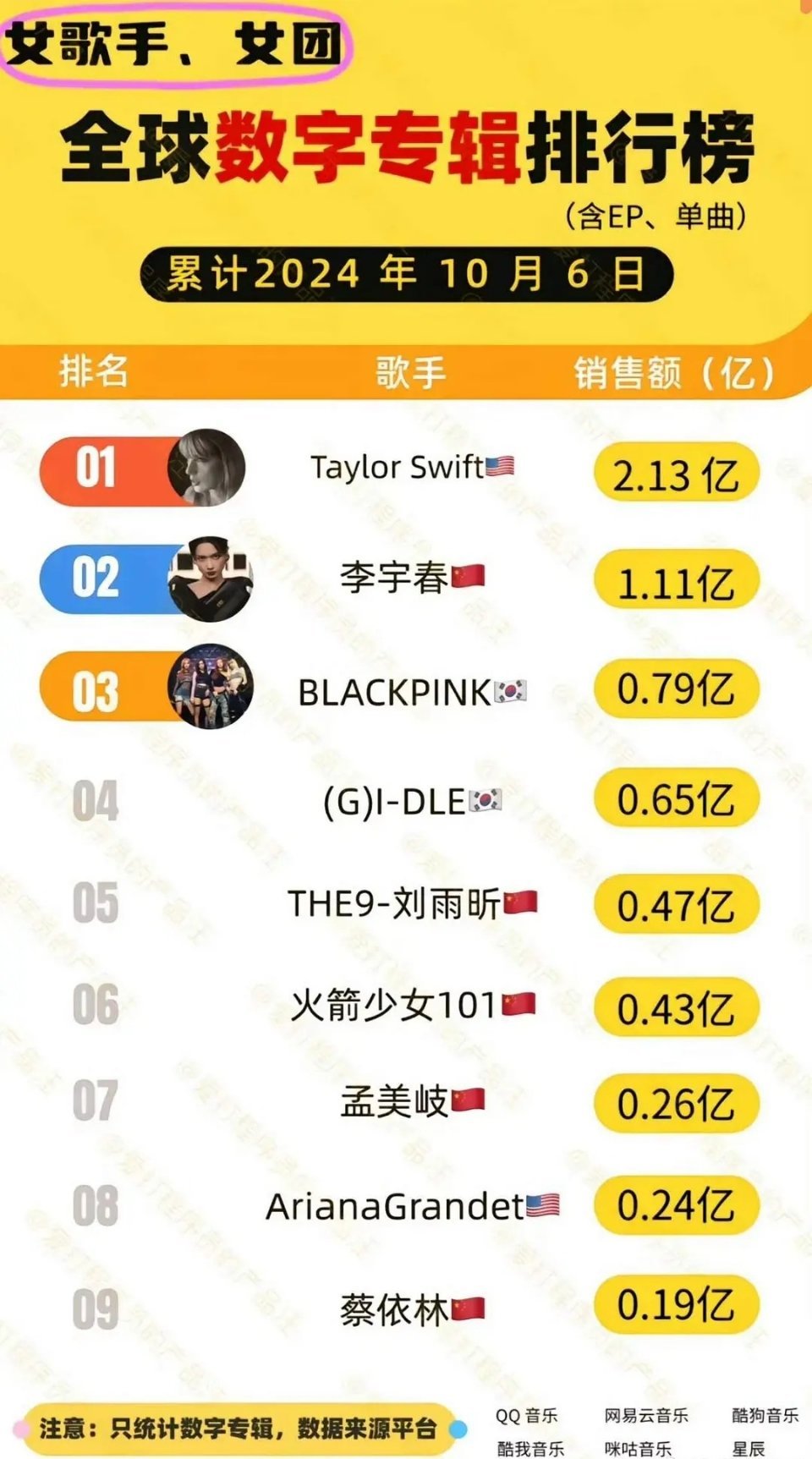 李宇春的长情粉这么多的吗？到底为啥啊 ​​​