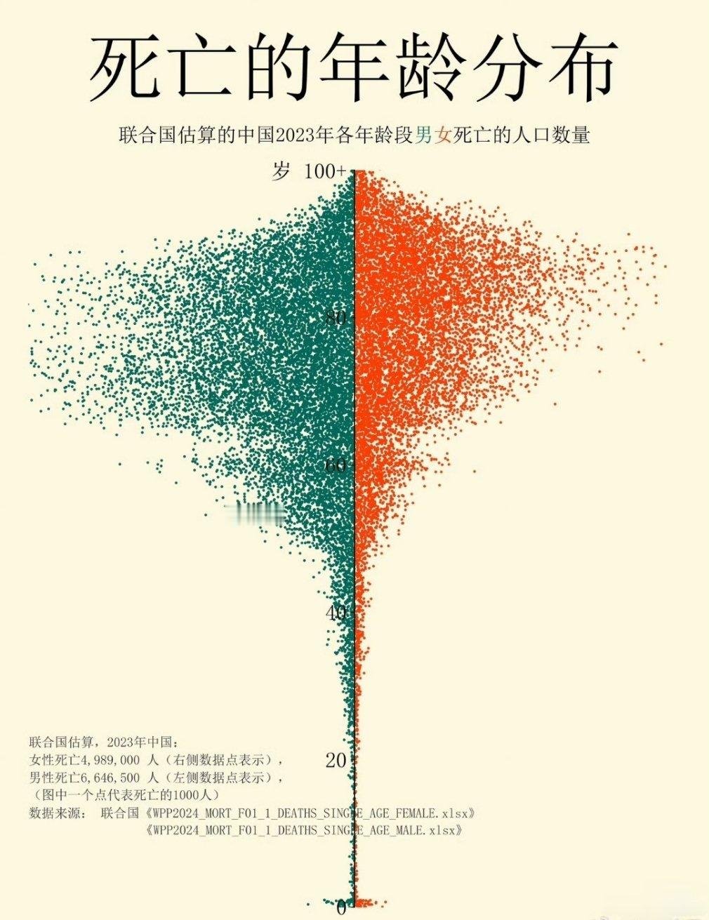 这份男女对比数据有一点…… 