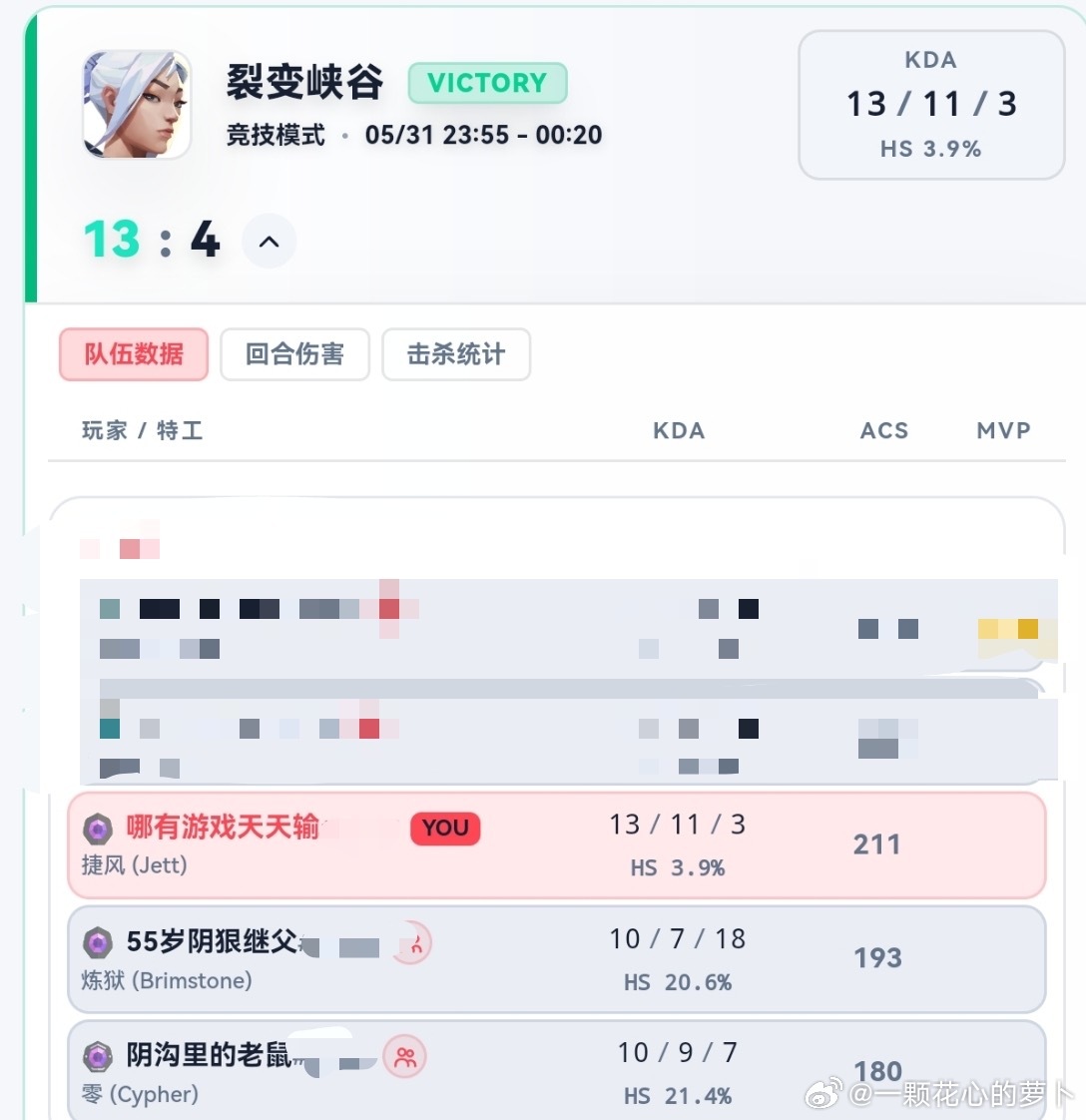 这水平咋保护我告 